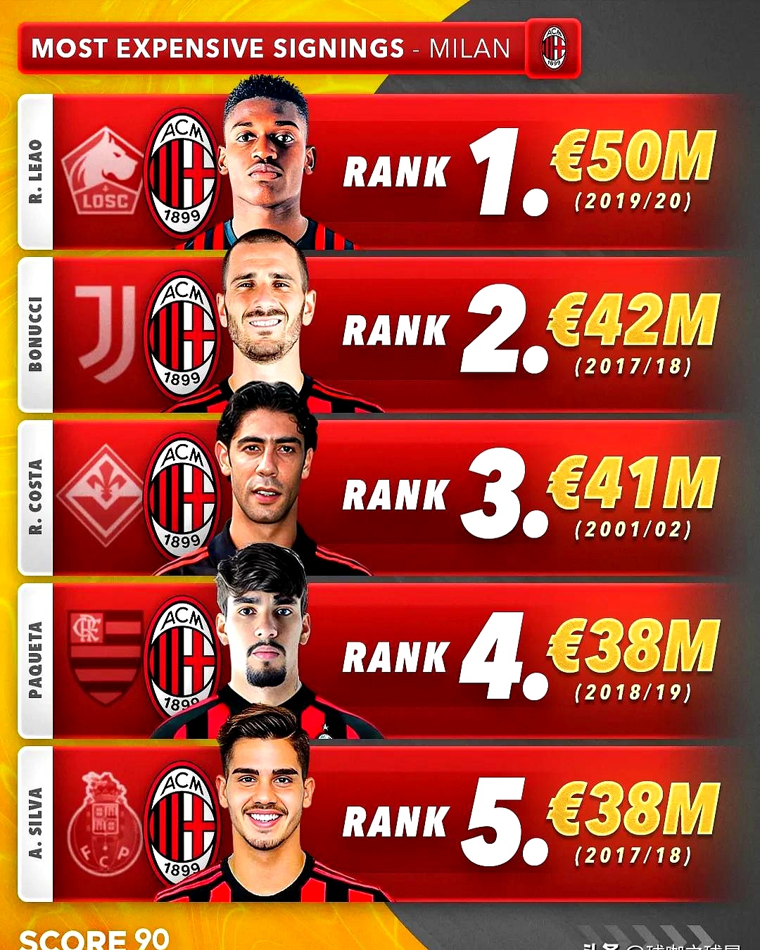 今夜AC米兰调整名单以备欧冠,绝杀压哨环节打磨,更衣室稳定,更衣室氛围转暖 今夜AC米兰调整名单以备欧冠,绝杀压哨环节打磨,更衣室稳定,更衣室氛围转暖