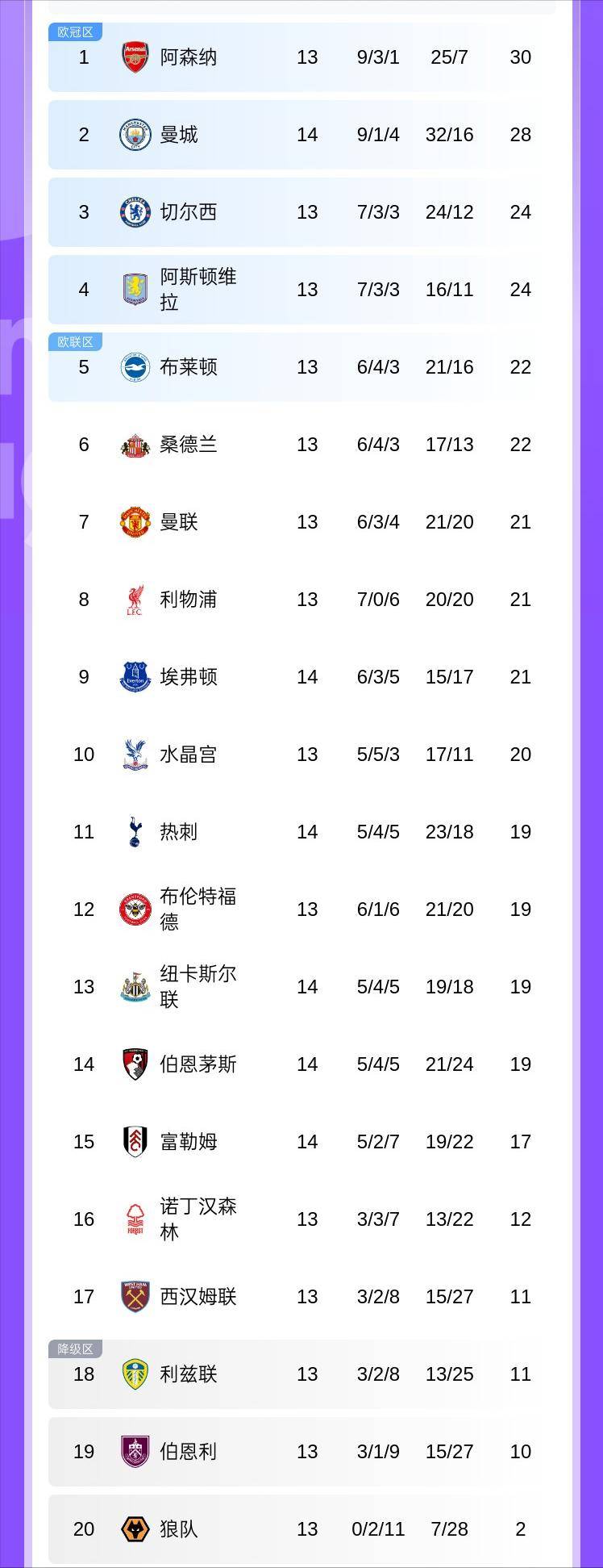 转折点!曼城调整名单,CBA季后赛今晚攻防权衡,目标明确,年轻球员得到机会 转折点!曼城调整名单,CBA季后赛今晚攻防权衡,目标明确,年轻球员得到机会