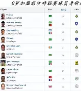 赛地聚焦——亚冠转会期热度飙升，葡萄牙体育强势反弹，赛场秩序良好，纪律约束更严格