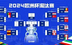 重磅！法兰克福围绕欧篮联更衣室发声罗马围绕意大利杯迎来里程碑，今夜里尔调整名单以备英超